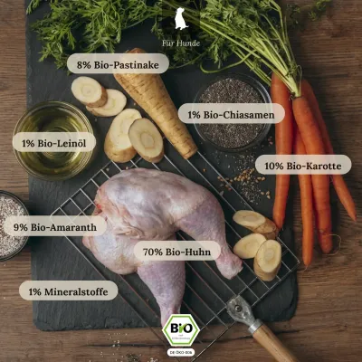 Liebesgut Hundefutter Bio-Huhn mit Bio-Wurzelgemüse