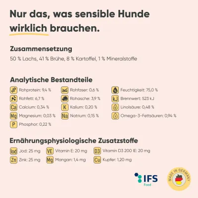 Milo & Mia Sensitive – Lachs & Kartoffel – Monoprotein – Getreidefrei