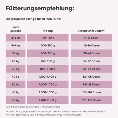 Milo & Mia Sensitive – Pferd & Pastinake – Monoprotein – Getreidefrei Milo & Mia Sensitive – Pferd & Pastinake – Monoprotein – Getreidefrei