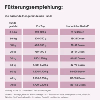 Milo & Mia Sensitive – Pferd & Pastinake – Monoprotein – Getreidefrei Milo & Mia Sensitive – Pferd & Pastinake – Monoprotein – Getreidefrei