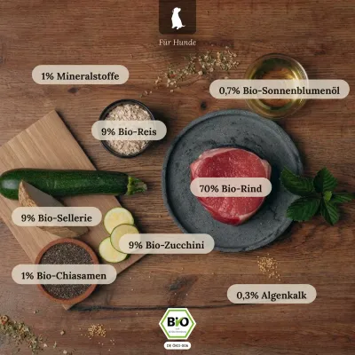 Liebesgut Hundefutter Bio-Rind mit Bio-Zucchini und Bio-Reisflocken