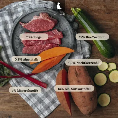 Liebesgut Hundefutter Ziege mit Süßkartoffel und Zucchini