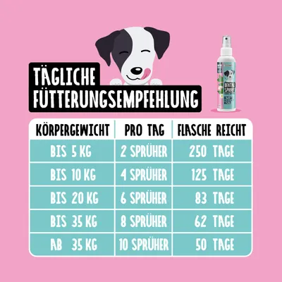 Tierliebhaber Dentalspray für Hunde Tierliebhaber Dentalspray für Hunde