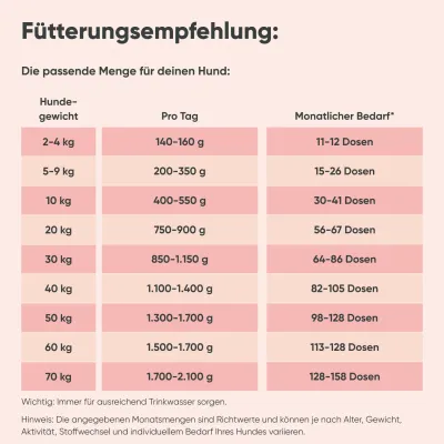 Milo & Mia Sensitive – Lachs & Kartoffel – Monoprotein – Getreidefrei Milo & Mia Sensitive – Lachs & Kartoffel – Monoprotein – Getreidefrei