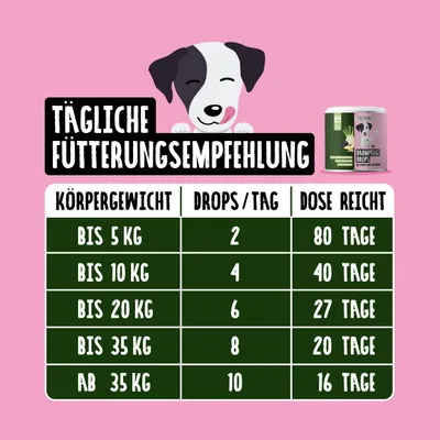 Tierliebhaber Darmpflege Drops für Hunde