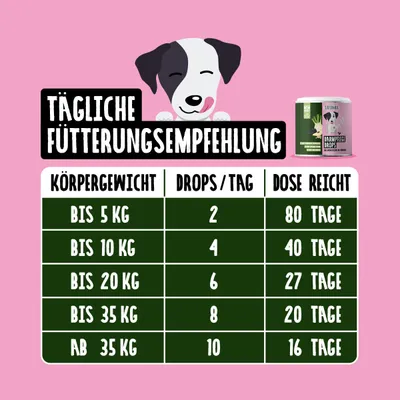 Tierliebhaber Darmpflege Drops für Hunde Tierliebhaber Darmpflege Drops für Hunde