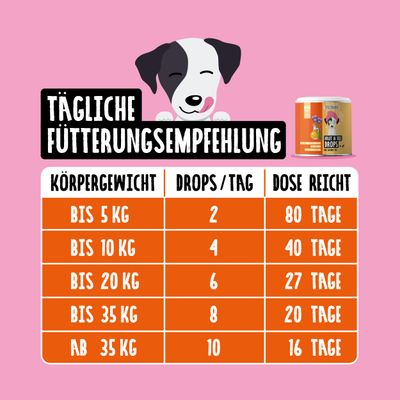 Tierliebhaber Haut & Fell Drops