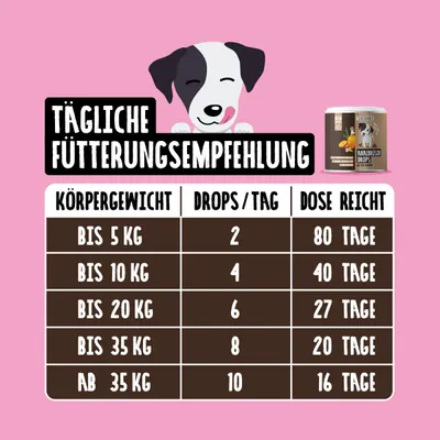 Tierliebhaber Analdrüsen Drops für Hunde