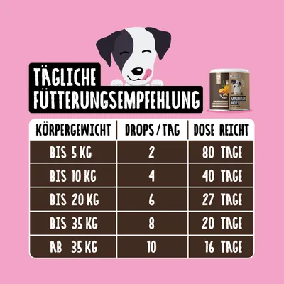 Tierliebhaber Analdrüsen Drops für Hunde Tierliebhaber Analdrüsen Drops für Hunde