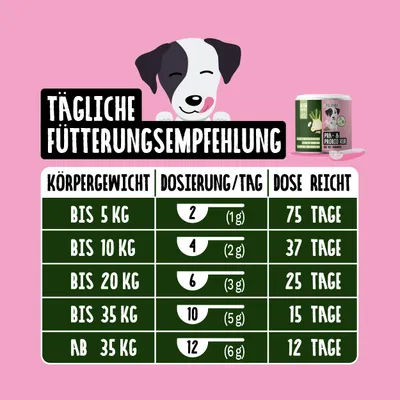 Tierliebhaber Prä & Probio Kur für Hunde