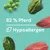 Nutriment Frischemenü Pferd, Spinat & Erbsen