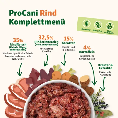 proCani Menü Paket Rind & Geflügel