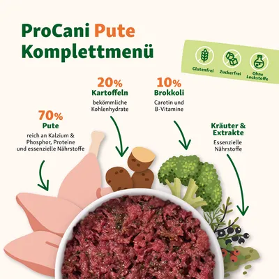 proCani Pute Menü proCani Pute Menü