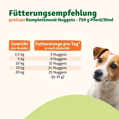 proCani Napffertig Hypoallergen Probierpaket proCani Napffertig Hypoallergen Probierpaket