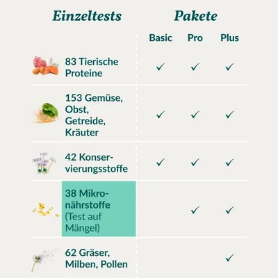 vetevo Mikronährstofftest Katze