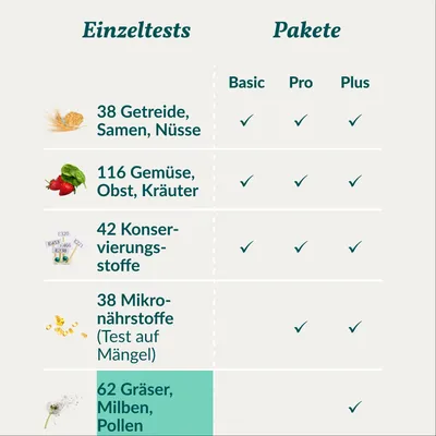 vetevo Allergietest Pferd