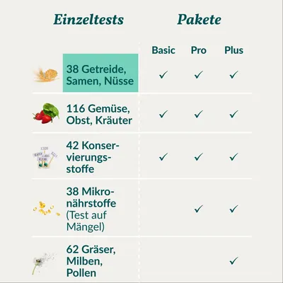 vetevo Allergietest Pferd