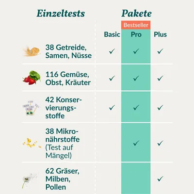 vetevo Allergietest Pferd