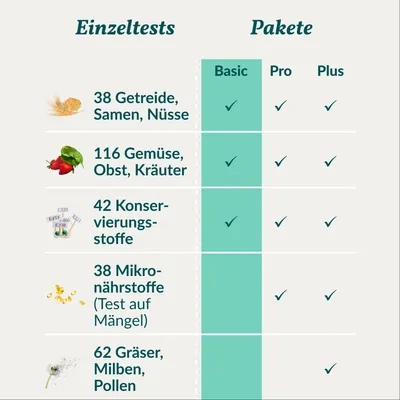 vetevo Allergietest Pferd