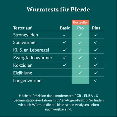 vetevo Wurmtest Pferd