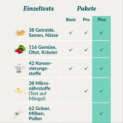 vetevo Allergietest Pferd