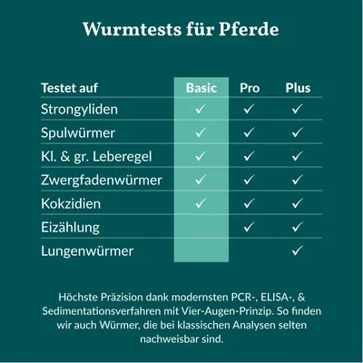 vetevo Wurmtest Pferd