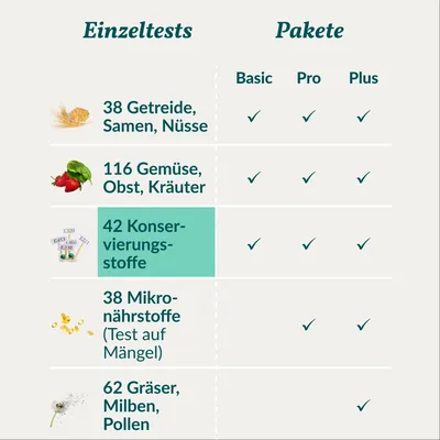vetevo Allergietest Pferd