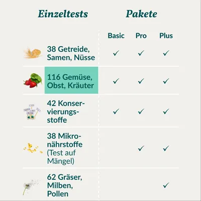 vetevo Allergietest Pferd