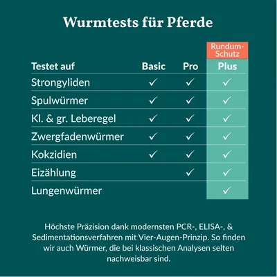 vetevo Wurmtest Pferd