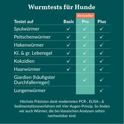 vetevo Wurmtest Hund vetevo Wurmtest Hund