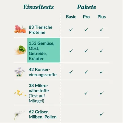 vetevo Allergietest Hund vetevo Allergietest Hund