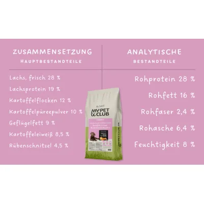 MyPetClub Welpenfutter getreidefrei