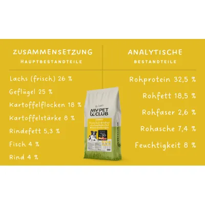 MyPetClub High Protein mit hohem Fleischanteil getreidefrei
