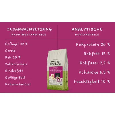 MyPetClub Balance Geflügel & Reis MyPetClub Balance Geflügel & Reis