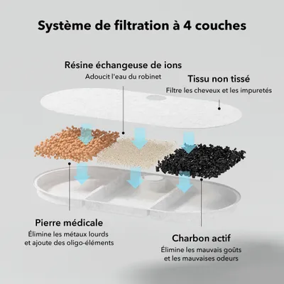 PETLIBRO Filtres de remplacement pour fontaine Capsule PETLIBRO Filtres de remplacement pour fontaine Capsule