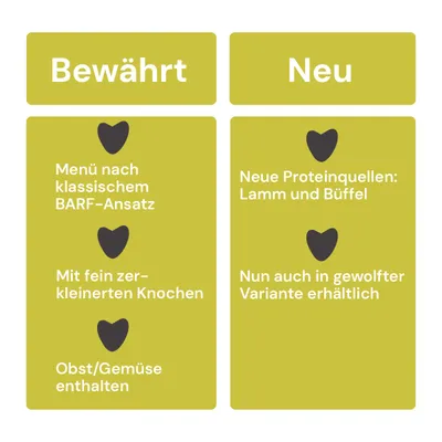 Graf Barf Vollwertmenü Plus Rind Paket Graf Barf Vollwertmenü Plus Rind Paket