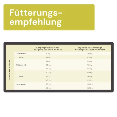 Graf Barf Vollwertmenü Plus Rind Paket Graf Barf Vollwertmenü Plus Rind Paket