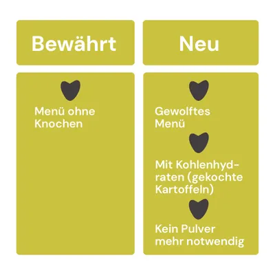 Graf Barf Sensitivmenü Rind Paket