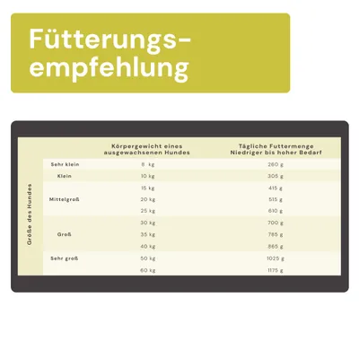 Graf Barf Vollwertmenü Lamm Paket