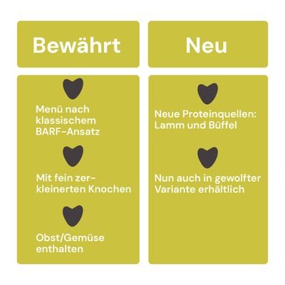 Graf Barf Vollwertmenü Plus Hähnchen Paket