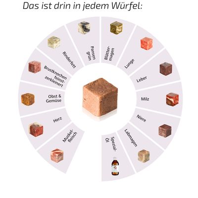 Graf Barf Vollwertmenü Pastete Rind