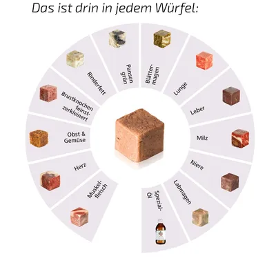 Graf Barf Vollwertmenü Pastete Rind