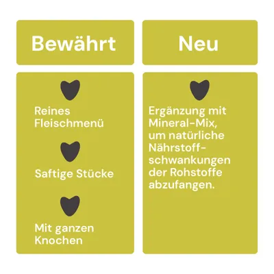 Graf Barf Vollwertmenü Rind Paket