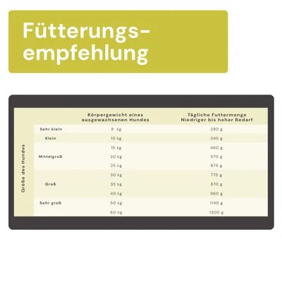 Graf Barf Vollwertmenü Rind Paket