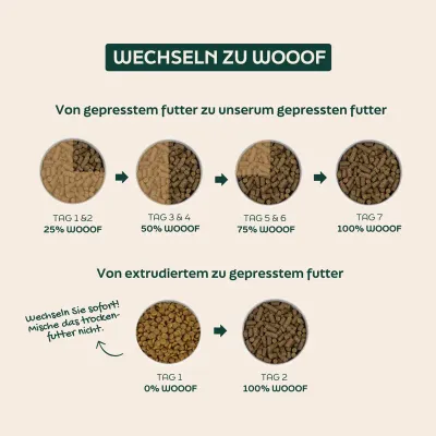 WOOOF Probierpaket - Kaltgepresstes Trockenfutter - Regular Probierpaket WOOOF Probierpaket - Kaltgepresstes Trockenfutter - Regular Probierpaket