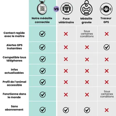 Animoco - Médaille Connectée QR Code Premium