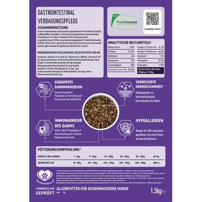 VetLine Trockenfutter mit Peptiden für Hunde - Gastrointestinal