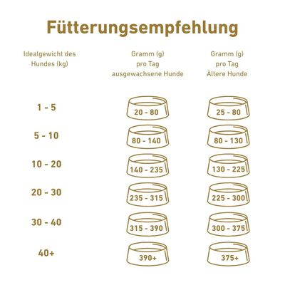 Wildfang - VetLine Trockenfutter mit Peptiden für Hunde - Hypoallergen