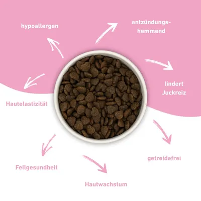 Wildfang - VetLine Trockenfutter mit Peptiden für Hunde - Haut und Fell