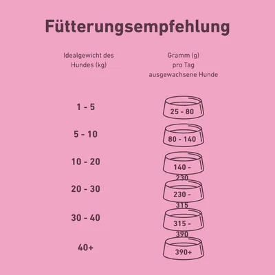 Wildfang - VetLine Trockenfutter mit Peptiden für Hunde - Haut und Fell